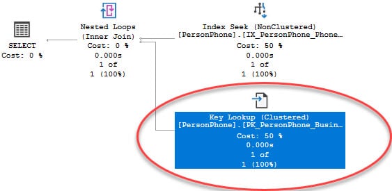 Figure 3 - Index and key lookup