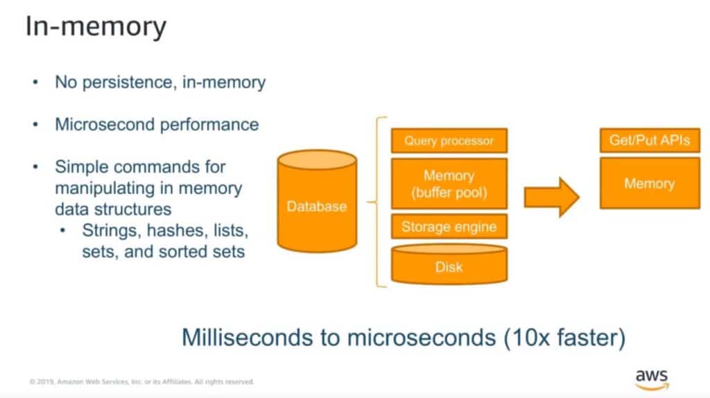 In-memory database
