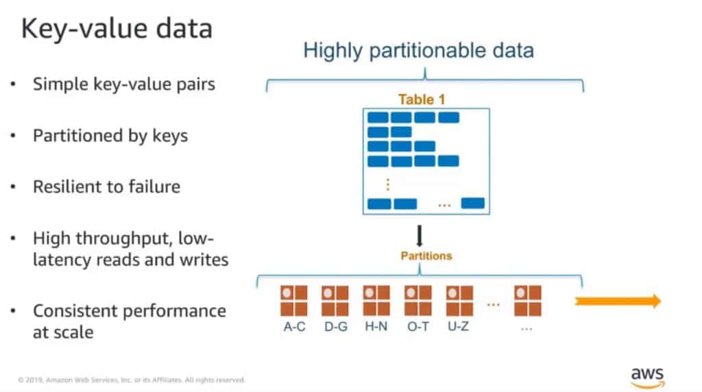 Key Value data