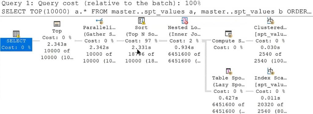 Figure 1 - Query plan for the query sample