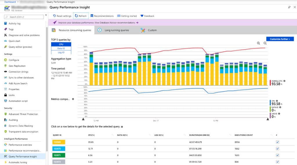 Figure 3 - Query performance Insight interface on Azure web portal
