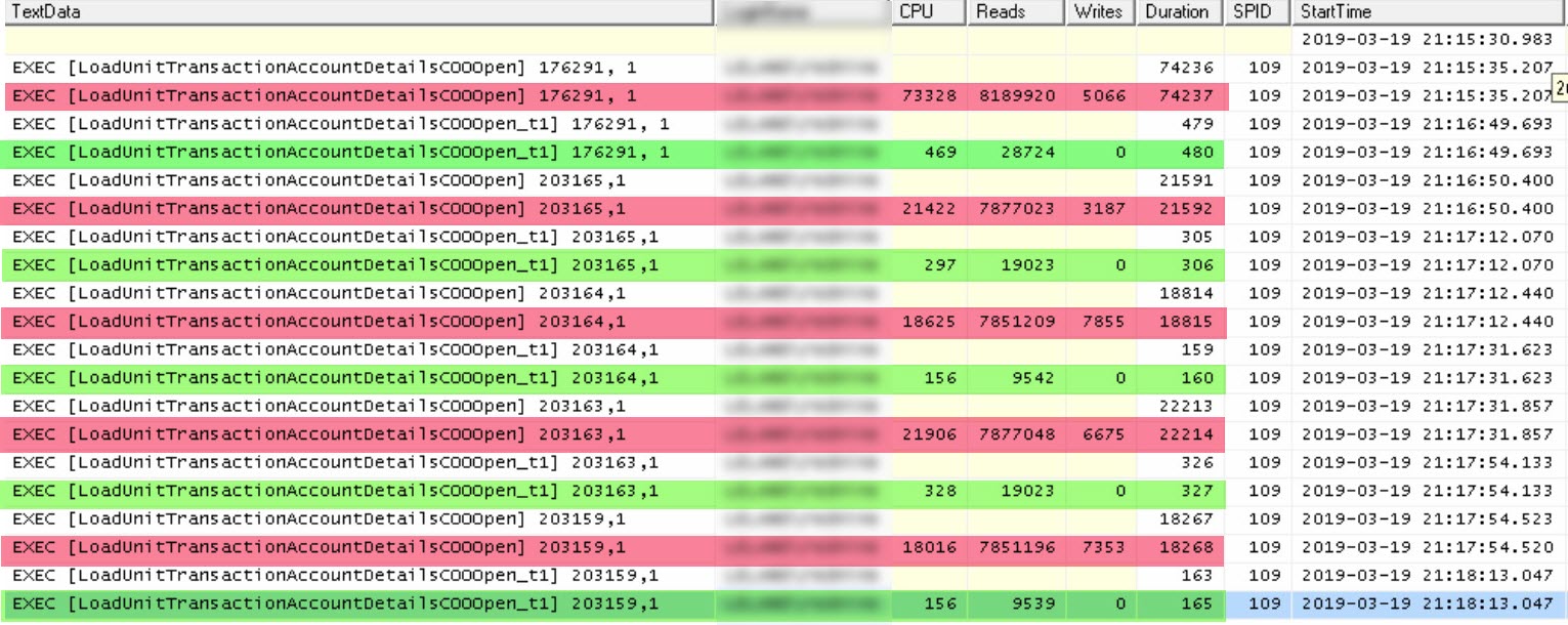 Microsoft SQL performance tuning chart