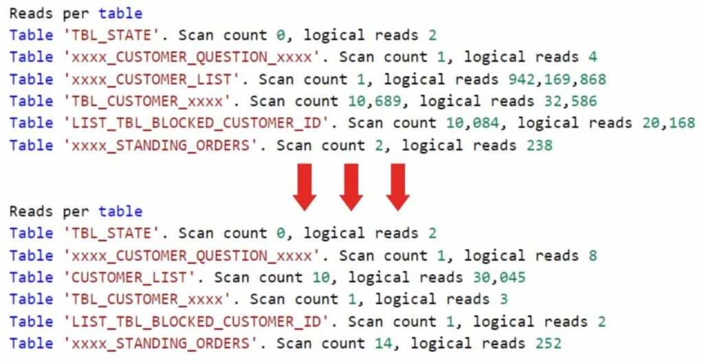 Reads per table before and after tuning