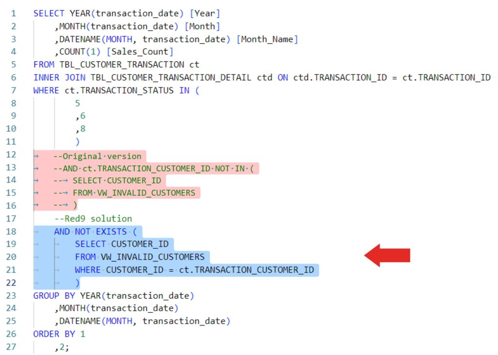 Comparing the original and fixed queries